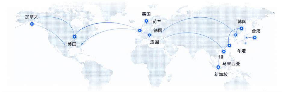 全球物理服务器机房线路覆盖